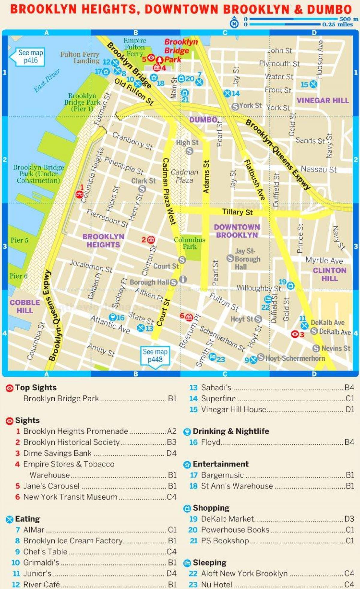 Plan des attractions de Brooklyn