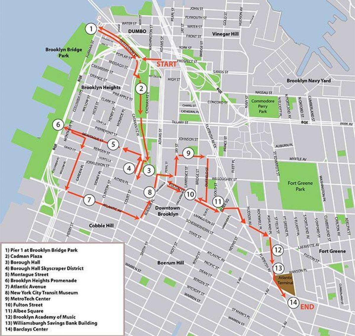 Plan des excursions à pied de Brooklyn